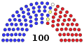 April 30, 2009 – July 7, 2009