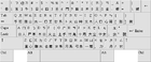Chinese (traditional) keyboard layout, a US keyboard with Zhuyin, Cangjie and Dayi key labels, which can all be used to input Chinese characters into a computer
