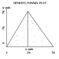 Funnel plot