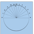 Resulting dial for 52°.
