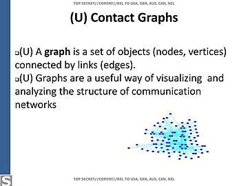 Contact graph