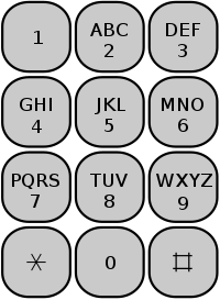 ISO 9995-8 US keypad layout that may be used for text messaging.