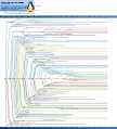 Image 5Ubuntu family tree[dubious – discuss] (from Ubuntu)