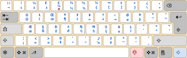The “Outdated Common Secondary Group“ as defined in ISO/IEC 9995-3:2010, applied to the harmonized 48 graphic key keyboard arrangement