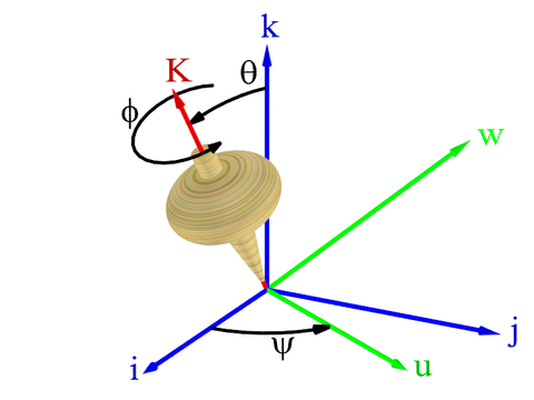 Motion of a top in the Euler angles.