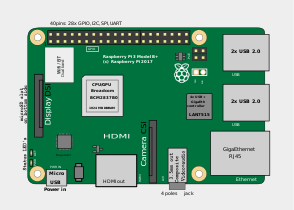Location of connectors and main ICs on Raspberry Pi 3+