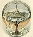 Image 80Yggdrasil, an attempt to reconstruct the Norse world tree which connects the heavens, the world, and the underworld. (from World)