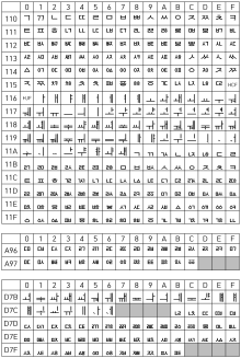 Unicode chart
