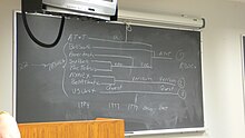 A chart drawn on a blackboard depicts the pieces of Ma Bell merging back together over time, beginning with eight shards in 1984 and ending in 2005 with only three.