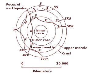 Diagram with concentric shells and curved paths.