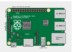 Location of connectors and main ICs on Raspberry Pi 1 Model B+ revision 1.2 and Raspberry Pi 2