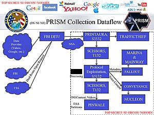 A Reference to TRAFFICTHIEF in a PRISM slide