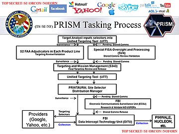 Flowchart of the PRISM tasking process