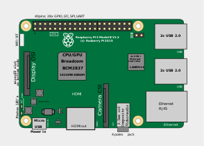 Location of connectors and main ICs on Raspberry Pi 3