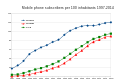 Image 38Mobile phone subscribers per 100 inhabitants. 2014 figure is estimated. (from Mobile phone)