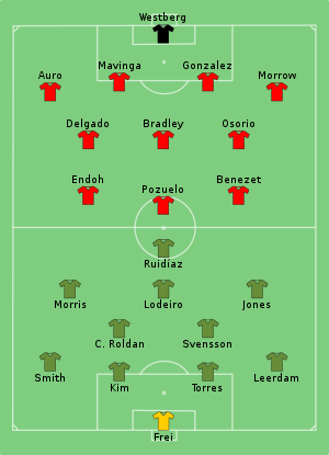 A diagram of the starting lineups for MLS Cup 2019 with Toronto FC in red at the top and Seattle Sounders FC in green on the bottom