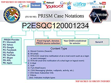Explanation of PRISM case names