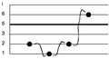 A short melody in slendro notated using the Surakarta method.[28]