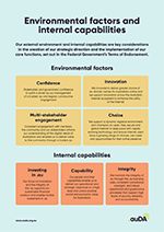  Environmental factors and internal capabilities