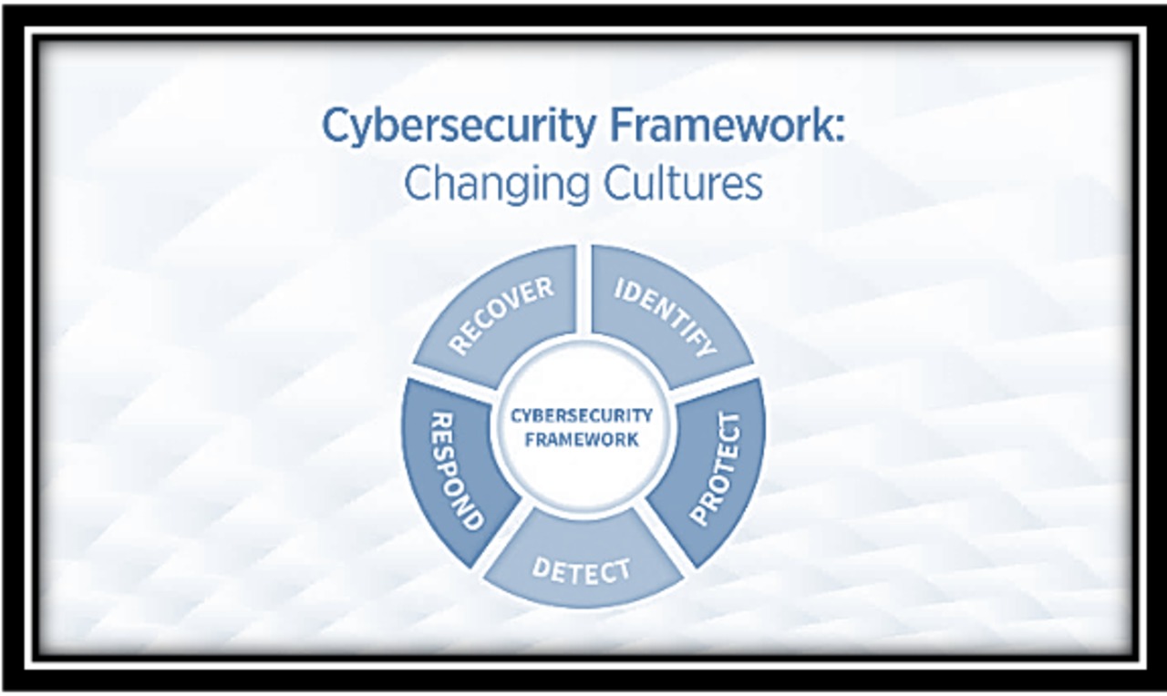Cybersecurity Framework: Changing Cultures