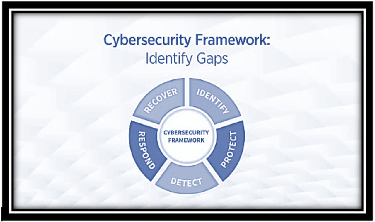 Cybersecurity Framework: Identify Gaps