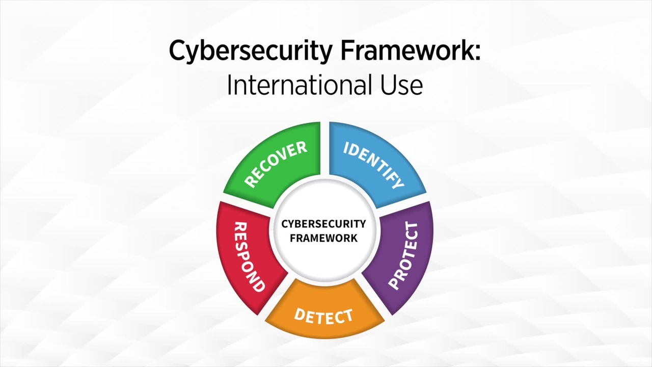 Cybersecurity Framework: International Use