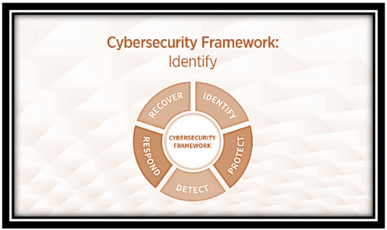 Cybersecurity Framework: Identify