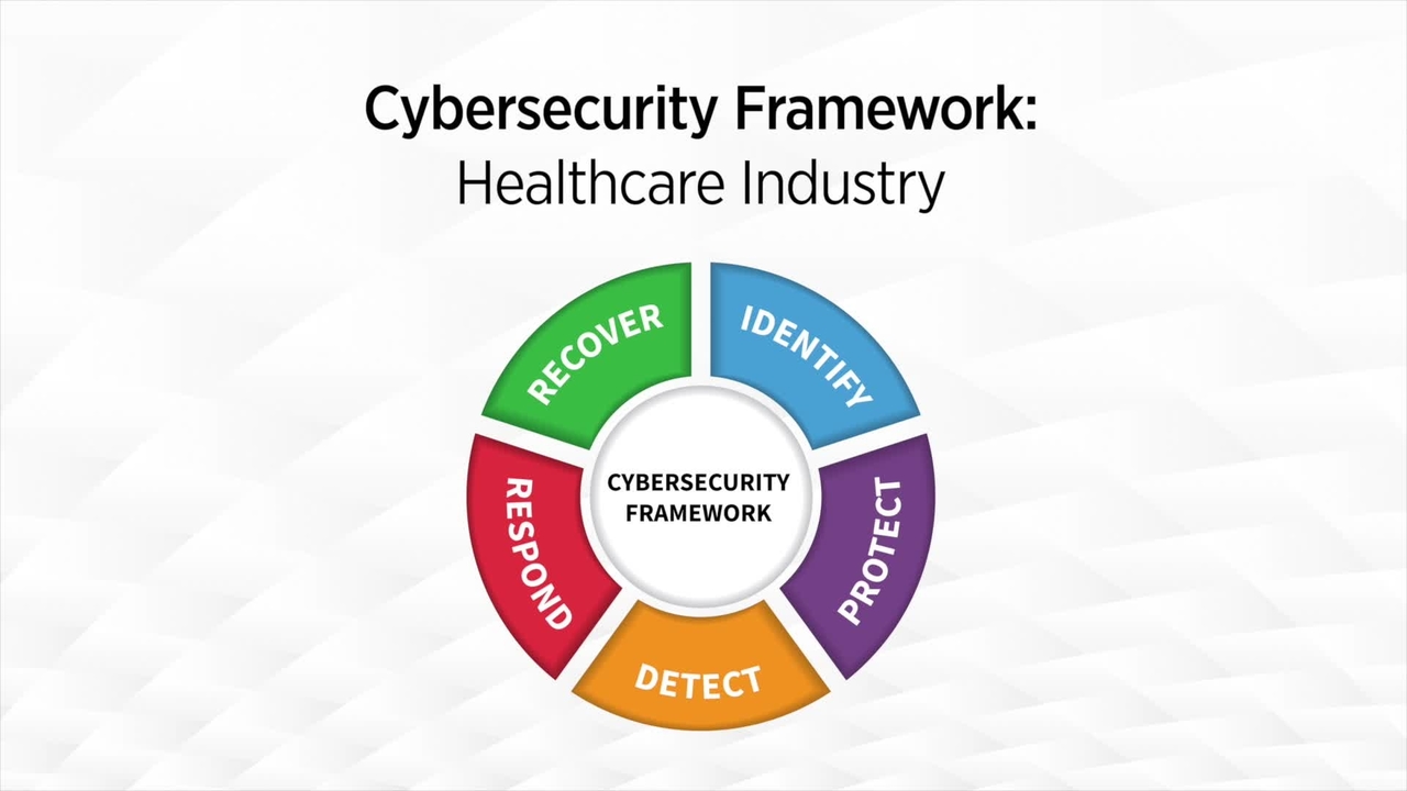 Cybersecurity Framework: Healthcare Industry