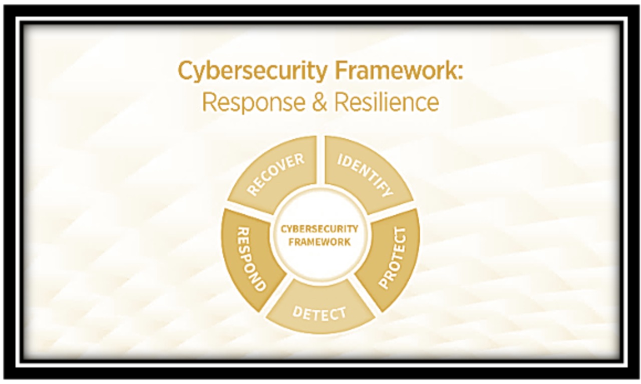 Cybersecurity Framework: Respond