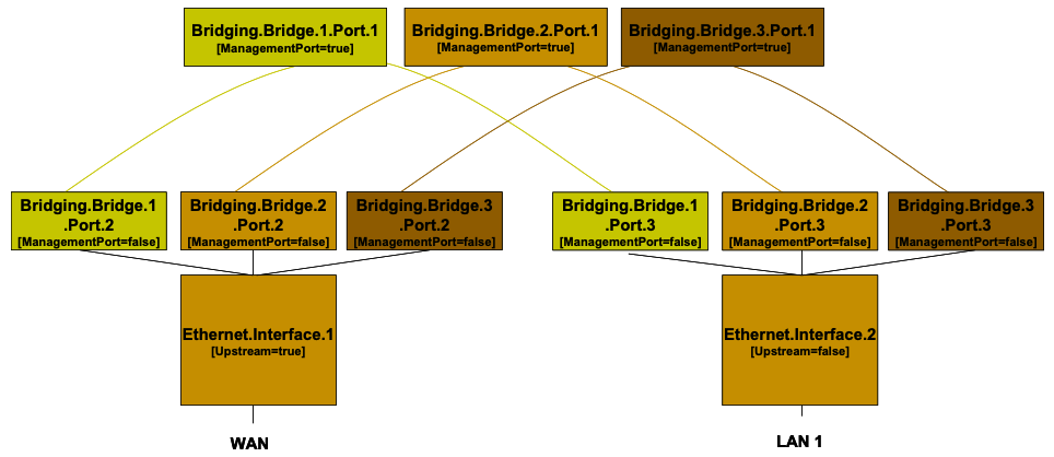 Bridge 1,2,3 model