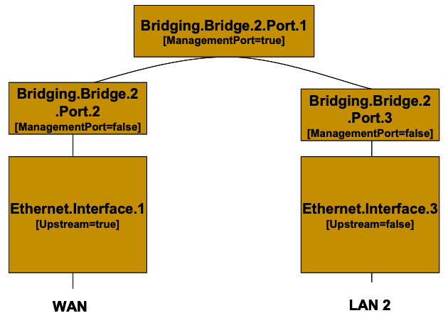 Bridge 2 model