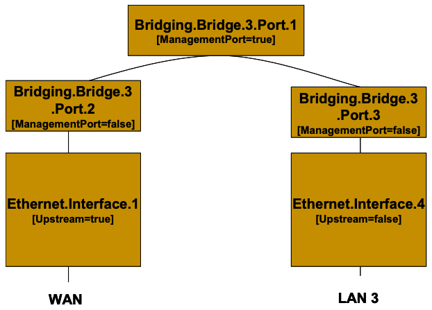 Bridge 3 model