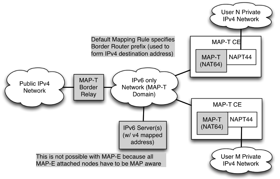 MAP-T Architecture