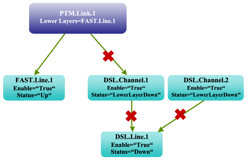 PTM Link for FAST mode Line