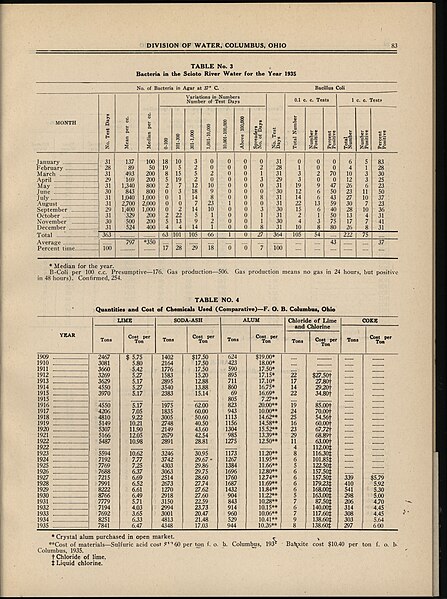 File:1935 City of Columbus Annual Report - DPLA - f6eaef0f1a62d1d681ccecdc655dc43e (page 82).jpg