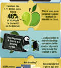 7 Shocking Stats & Trends of the internet
