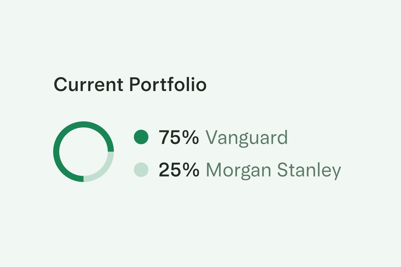 A circle chart illustrating portfolio ratios between Vanguard and Morgan Stanley in the Treasury product