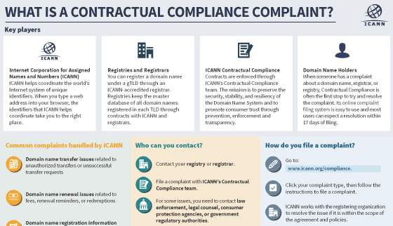 What is a Contractual Compliance Complaint?