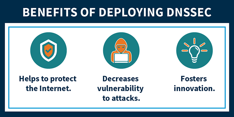 BENEFITS OF DEPLOYING DNSSEC