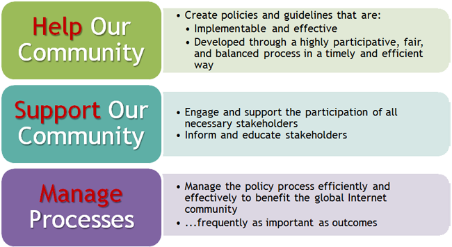 ICANN's Policy Development Support Team Goals
