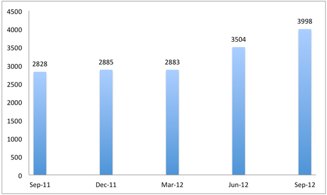 Total Policy Update Subscribers at Month End